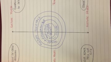 11 - Peut-on avoir une organisation sans culture ?